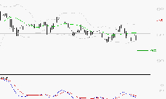 COVIVIO : La tendance baissière peut reprendre