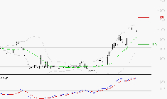 RAMSAY GENERALE : Les signaux haussiers sont intacts