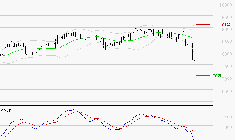 PUBLICIS GROUPE : Sous les résistances, une consolidation est probable