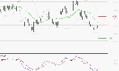 OPMOBILITY : Sous les résistances, une consolidation est probable