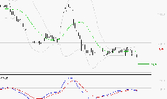 EDENRED : La tendance baissière peut reprendre