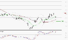 VIVENDI : Une consolidation vers les supports est probable
