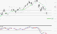 AYVENS : La tendance baissière peut reprendre