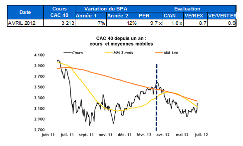 Source : Factset et VALQUANT EXPERTYSE