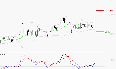 BURELLE : Le mouvement reste haussier