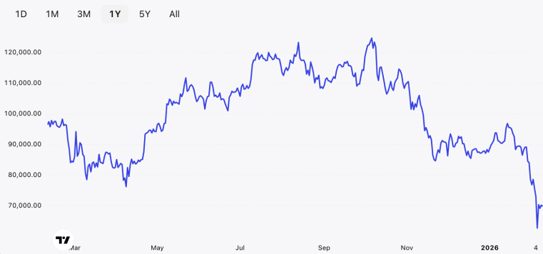 Bitcoin : simple répit technique ou vrai retournement de tendance?