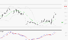 SOITEC : Le mouvement reste haussier