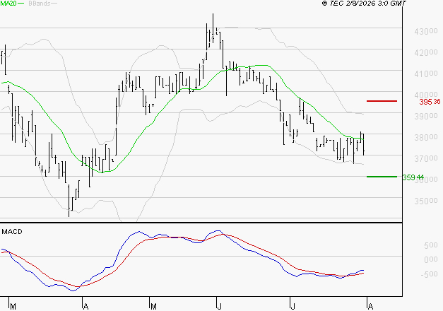 BURELLE : Retour possible sur les supports
