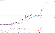 Analyse technique d'Avanquest. (© Trading Central)