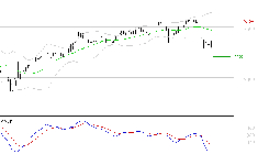 ELIS SA : Sous les résistances, une consolidation est probable