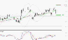 VALEO : La consolidation peut se poursuivre
