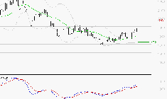 MANITOU : Les signaux haussiers sont intacts