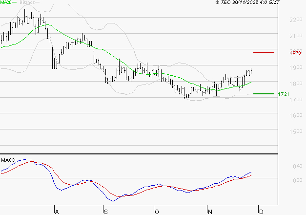 MANITOU : Les signaux haussiers sont intacts