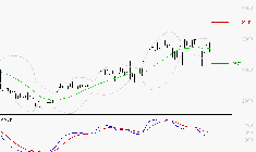 STMICROELECTRONICS : La situation technique est plutôt incertaine