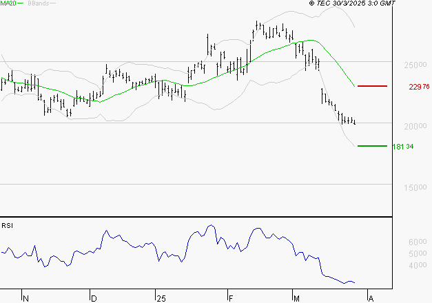 KERING : Surveiller le comportement des cours sur les supports