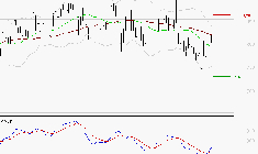 BENETEAU : Peu de risque à moyen terme