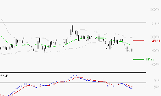 LVMH : Sous les résistances, une consolidation est probable