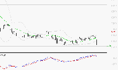 TELEPERFORMANCE : Une consolidation vers les supports est probable