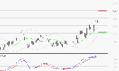 VALLOUREC : Le mouvement reste haussier