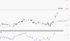 ERAMET : Les résistances sont proches