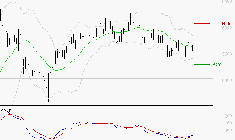 ARKEMA : Retour possible sur les supports