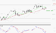 AIR LIQUIDE : Sous les résistances, une consolidation est probable