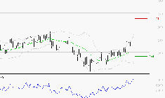 ELIOR : Risque de correction sous les résistances