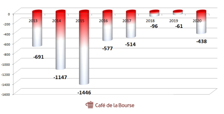 cafe de la bourse