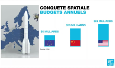 Agence spatiale européenne : vers une augmentation du financement pour l'espace ?