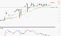 COVIVIO HOTELS : Une consolidation vers les supports est probable