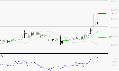 BAINS MER MONACO : Les résistances sont proches