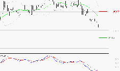 BURELLE : La tendance baissière peut reprendre