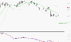 EQUASENS : Retour possible sur les supports