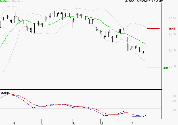 EQUASENS : Retour possible sur les supports