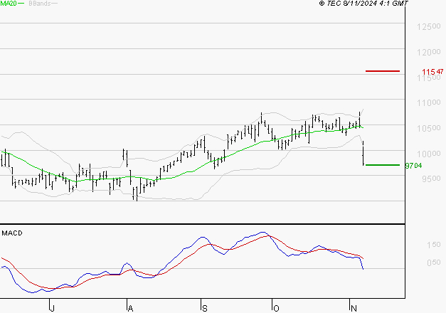 LEGRAND : Sous les résistances, une consolidation est probable