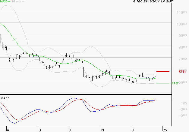 ERAMET : Peu de risque à moyen terme