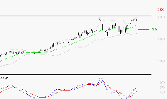 ENGIE : Les signaux haussiers sont intacts