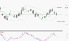 ARGAN : La consolidation peut se poursuivre