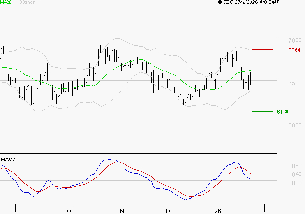 ARGAN : La consolidation peut se poursuivre