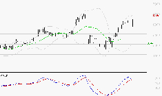 LISI : Les signaux haussiers sont intacts