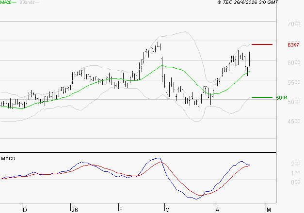 LISI : Les signaux haussiers sont intacts