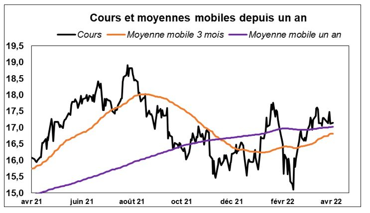 Source : Factset et Valquant Expertyse