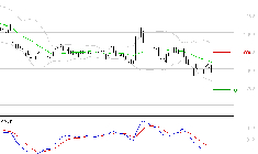 NEXITY : Sous les résistances, une consolidation est probable