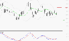 VALLOUREC : Retour possible sur les supports