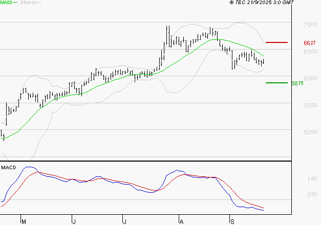EUROFINS SCIENTIFIC : La tendance baissière peut reprendre