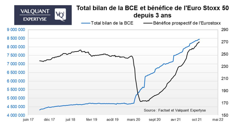 Source : Factset et Valquant Expertyse