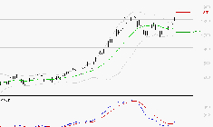 ORANGE : Le mouvement reste haussier