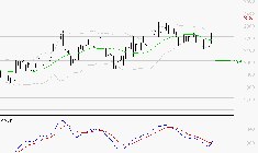 ALSTOM : Le mouvement reste haussier