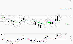 LECTRA : Les signaux haussiers sont intacts