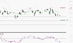 KLEPIERRE : Sous les résistances, une consolidation est probable
